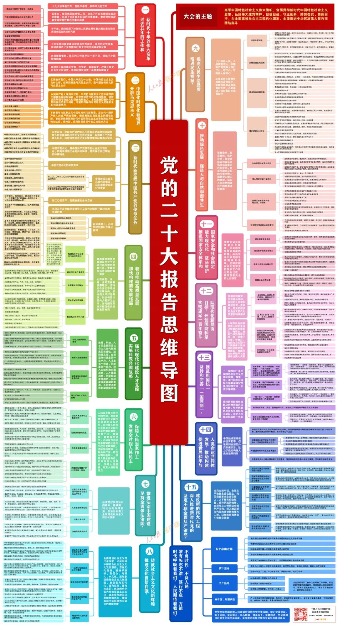 黨的二十大報(bào)告思維導(dǎo)圖.jpg